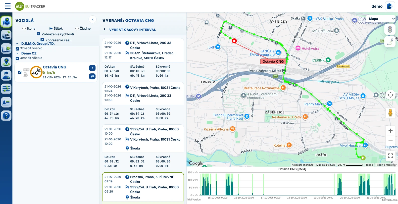 EUTRACKER – trasa vozidla na mape, zoznam jázd a graf rýchlosti