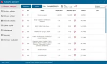Univerzálna autodiagnostika Autophix DM5700 (3)