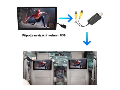 Adaptér pre video OUT, USB/RCA