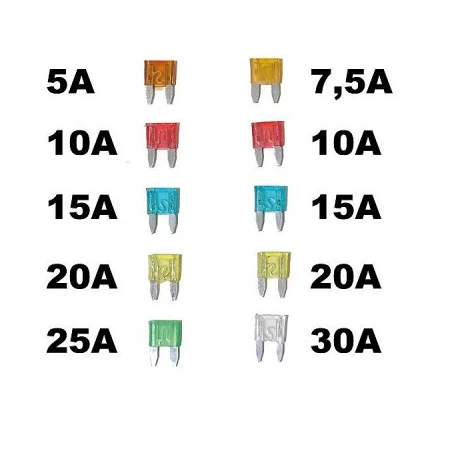 Poistky blister MINI - sada 10ks