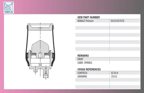 mech kabíny RENAULT PREMIUM P+Z